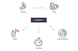 What is market liquidity and why is it important?