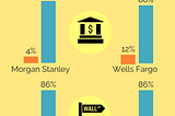 Diversity in the US Financial Industry (Infographics)