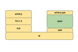 An Overview of QUIC Protocol