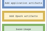 Docker best-practices in Apache Spark application deployments