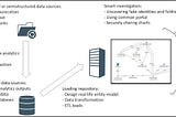 Smart Investigation: Uncovering Hidden Links in Unstructured Data with IBM Watson and i2