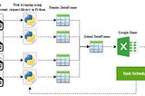 A Simple Automated Reporting: COVID-19 Dashboard