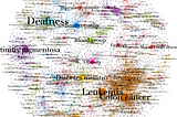 A Network of Disorders and Disease Genes Data Visualization