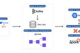 Diving into Data Engineering: My First Week at DataTalksClub’s ZoomCamp 2025