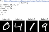 Prune Neural Network with Simulated Annealing and Genetic Algorithm (Part 3: Experiments)