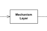 [閱讀筆記] Clean Code — Chapter 10 Classes