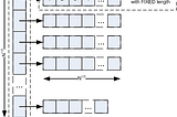 Array with Constant Time Access and Fast Insertion and Deletion