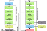 Creating a Modern, Open Source MLOps Stack at Home