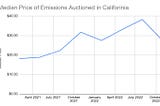 How CarbonEco is different from the California Emissions Trading Scheme