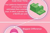 Infographic on the Pink Tax