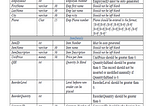 Learning How To Use (MS-SQL) DDL Statements to create SQL OBJECTS(Tables, Constraints, Triggers…