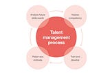 How to Improve Talent Management?