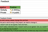 💬Feedback Matrix