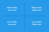 Product prioritization is simple, but not easy