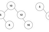 Reflection: Breadth First vs Depth First Traversal of Binary Trees