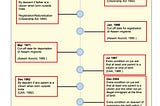 Understanding Citizenship, CAA, & NRC