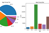 Data Preparation For Machine Learning Model Building