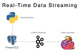 Building a Real-Time Data Streaming Pipeline using Kafka, Flink and Postgres | Stream 100K records