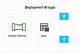 Deployment Groups in Azure Pipelines | Azure DevOps