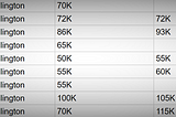 Negotiating salary: a developer HOWTO