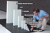 Bitcoin history in dominos meme