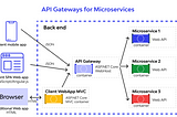 MICROSERVICES DESIGN PATTERN, DESIGN PRINCIPLES, COMPANY CASE STUDY ON MICROSERVICES