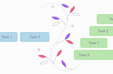 Concurrency Visualized — Part 2: Serial vs Concurrent