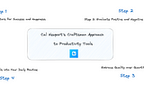 The Craftsman Approach to Productivity Tools: 4 Actionable Steps for Success