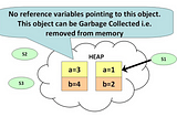 Built-in Garbage Collection in Java: