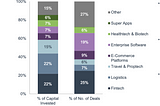 Navigating the Singapore Tech Scene: A Who’s Who of Which Tech Companies Are Hiring