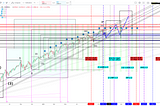 Did Red Friday kill the Bull Market? Saturday 27 November 2021