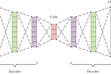 Autoencoders — Escape the curse of dimensionality.