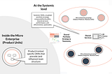 Strategy and OKRs in the Platform Organization