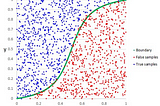 Logistic Regression