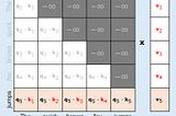 Understanding the KV-Cache In LLMs