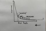 The Well-Actually Graph: How Ideas Spread into society, and where new ideas can be injected.