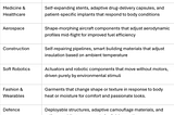 The Era of Transformable 3D Structures