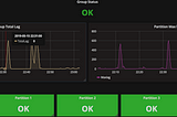 Consumer Lag in MSK(Kafka) with Burrow