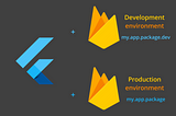 CICD P2. Multiple Firebase Environments in Flutter