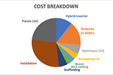 Living with Solar: part 4