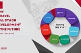 🚀 Why Laravel Full Stack Development is the Future of Web Development 🚀