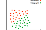 Why Is The K-Nearest Neighbors (KNN) Called A “Lazy Algorithm”?