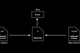 Basic Components of a Subgraph