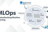 Scaling Enterprise Machine Learning Through Governance & MLOps