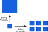 Vertical or Horizontal Scaling: Which one suits you?