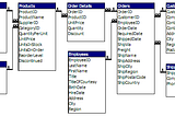Northwind Database Schema Diagram