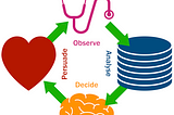 Software Engineering Metrics: Introduction