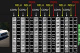 Deep Learning — An ELI5 Intro to Neural Networks