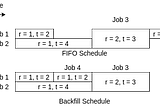 Cluster Resources — Job Scheduling