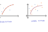 Bias and Variance